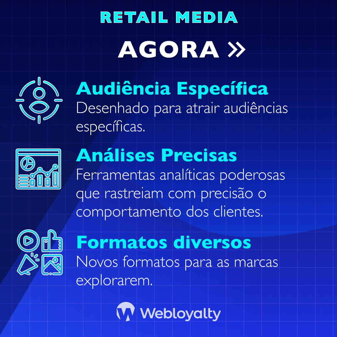 Retail Media: Anos 2000 e posteriormente