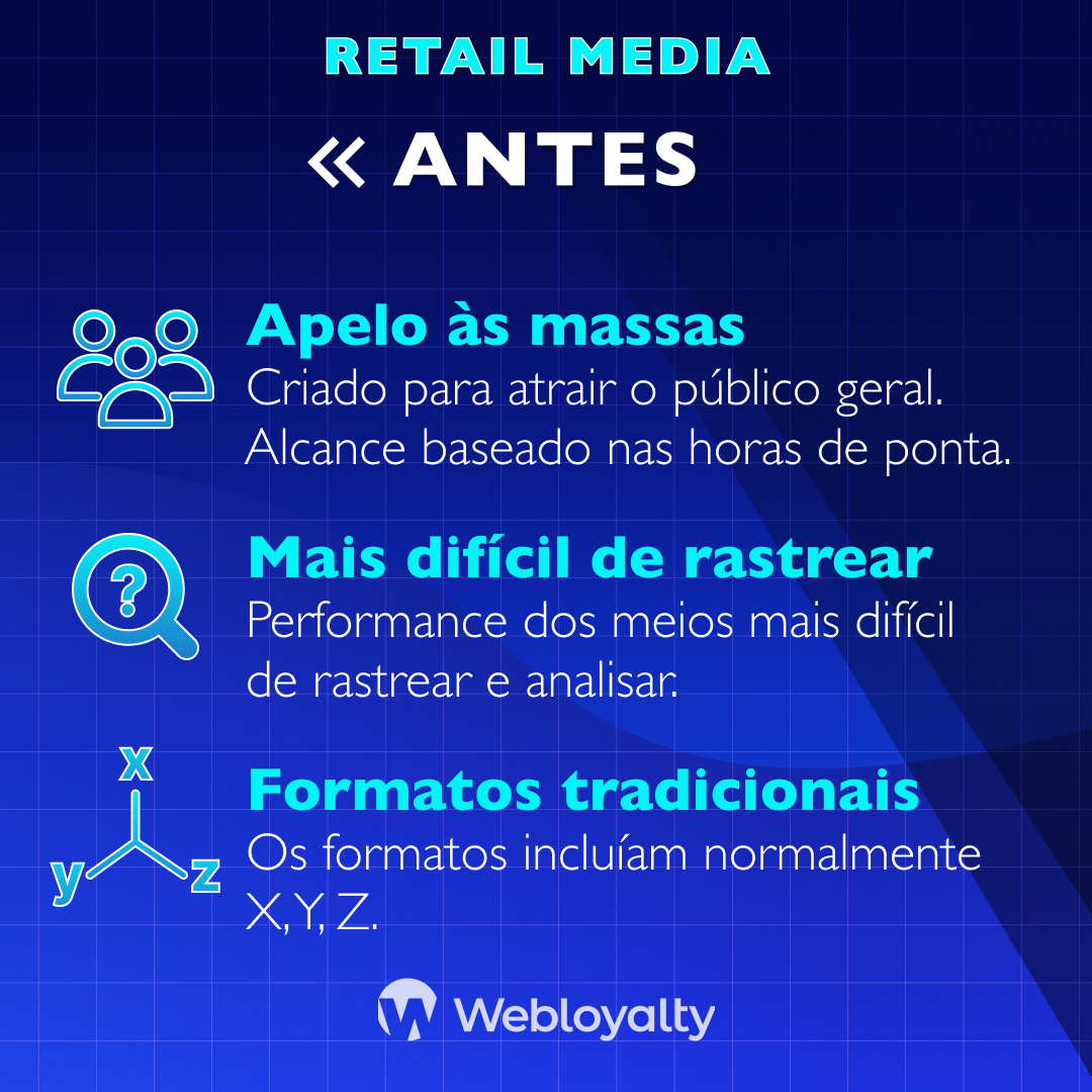 Retail Media: Antes dos anos 2000